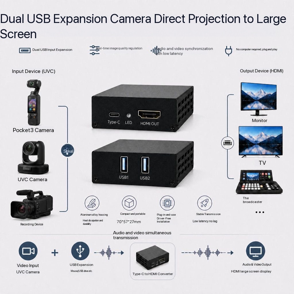1080P UVC USB-camera naar HDMI - Home Cinema Usb recensie en prijs