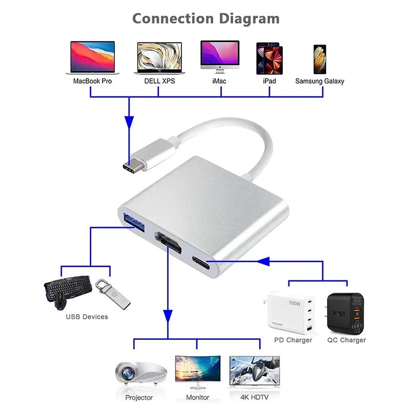 USB-C naar HDMI-compatibele 3- - Home Cinema Usb recensie en prijs
