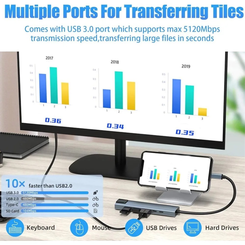 USB-C Hub 8/7-in-1 4K HDMI Ada - Home Cinema Usb recensie en prijs