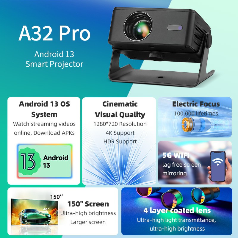 AUN A32 Pro Android 13 Project - Home Cinema Mini recensie en prijs