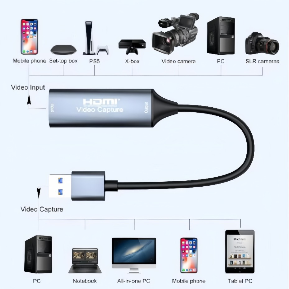 USB-C 2.0/3.0 HDMI Video Captu - Home Cinema Usb recensie en prijs