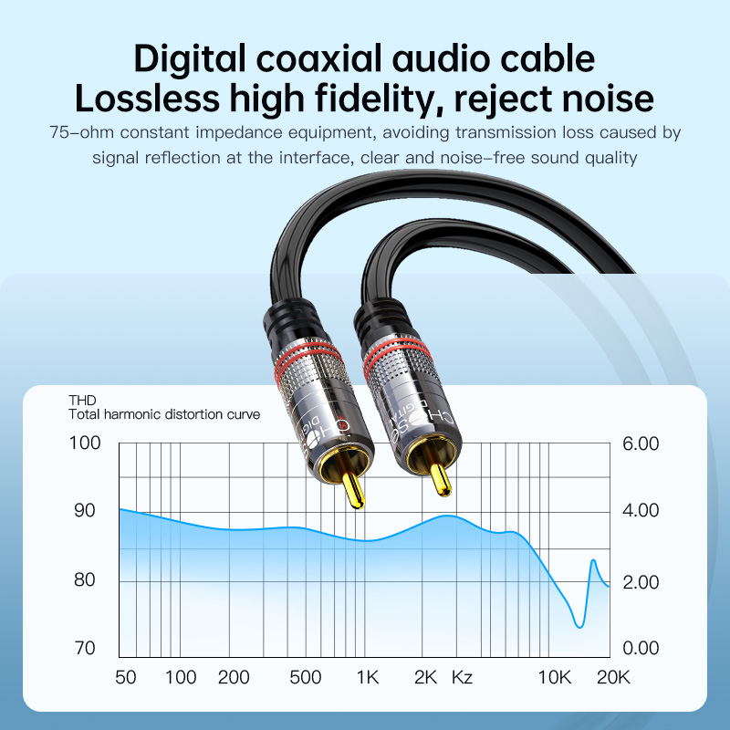 CHOSEAL RCA-kabel Digitale coa - Home Cinema Beamer recensie en prijs