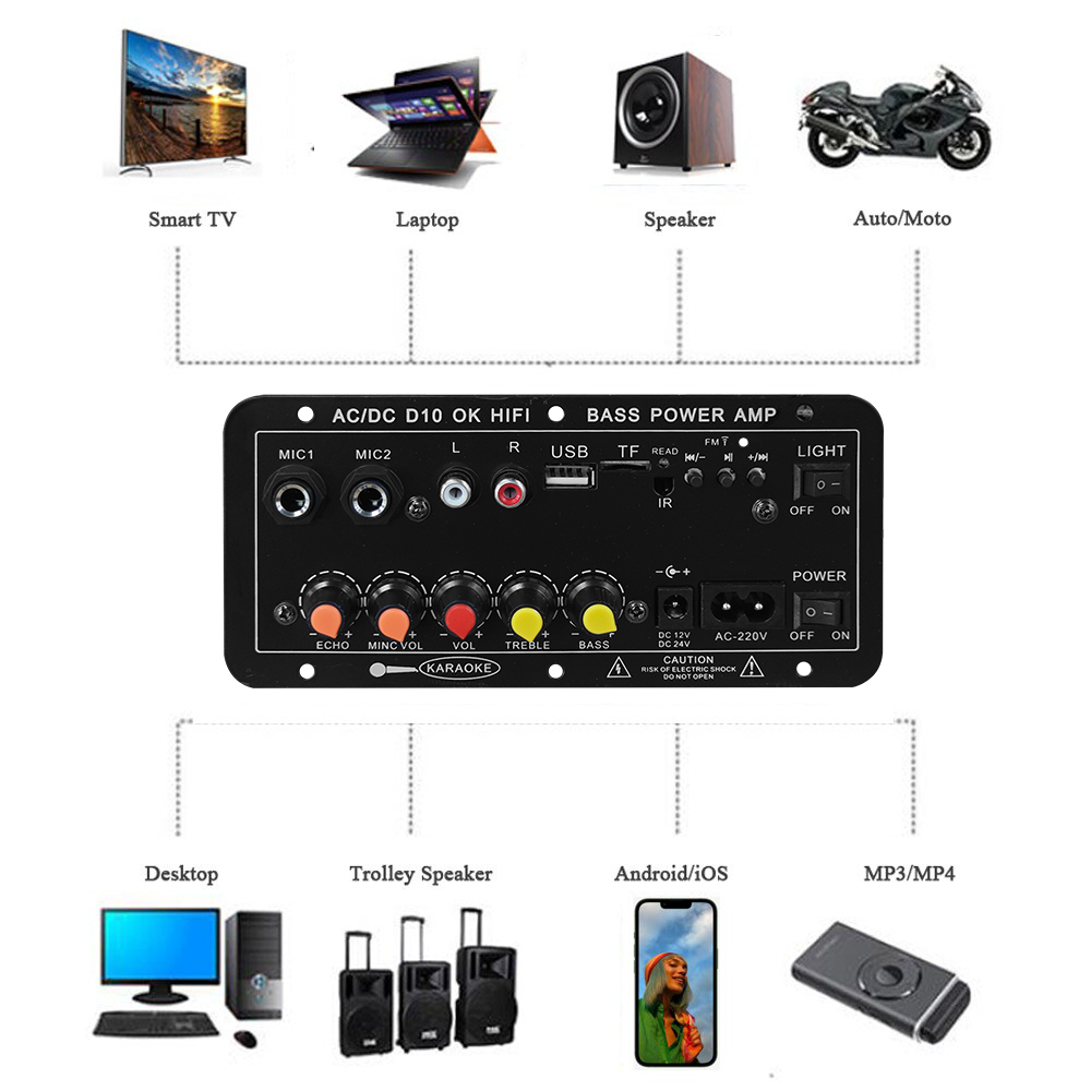 D10 Digitale Bluetooth Verster - Home Cinema Beamer recensie en prijs