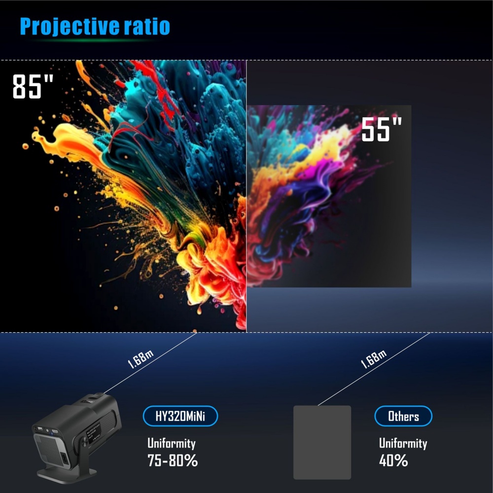 Mini Draagbare Projector Nieuw - Home Cinema Mini recensie en prijs
