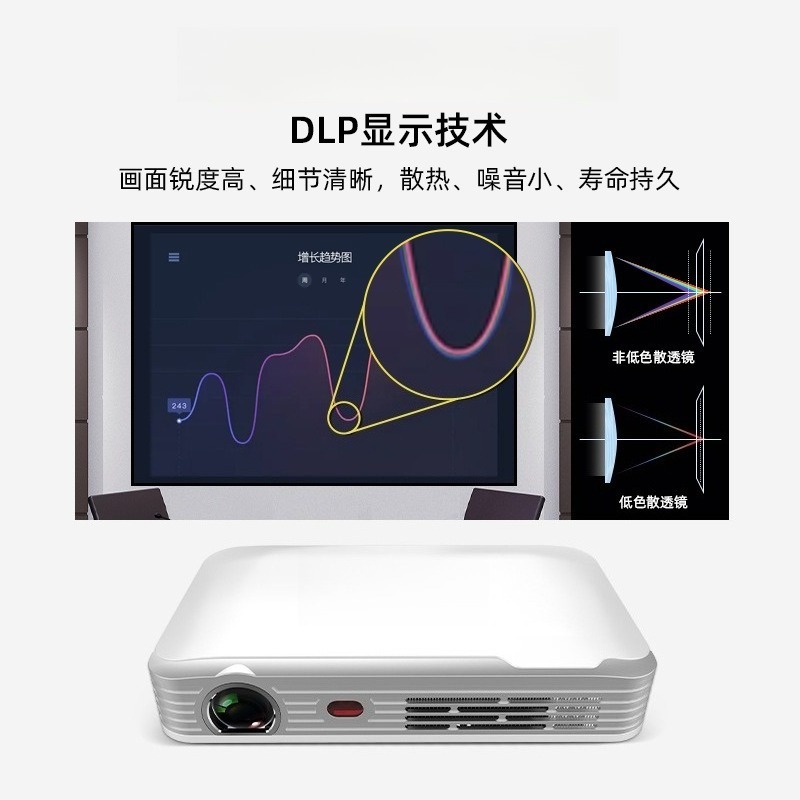 Draagbare HD Mini Projector vo - Home Cinema Mini recensie en prijs